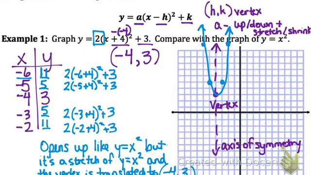 Target 4.1b - Graph Quadratics in Vertex and Intercept смотреть онлайн