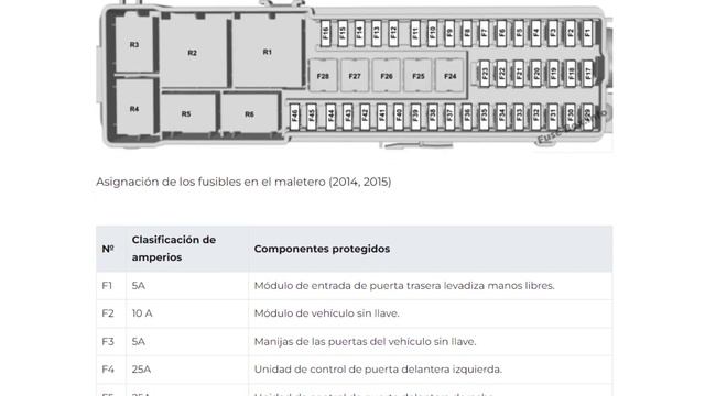 Diagrama de fusibles y relés para Ford Escape / 2013 / 2014 / 2015 / 2016 / 2017 / 2018 / 2019. смотреть онлайн