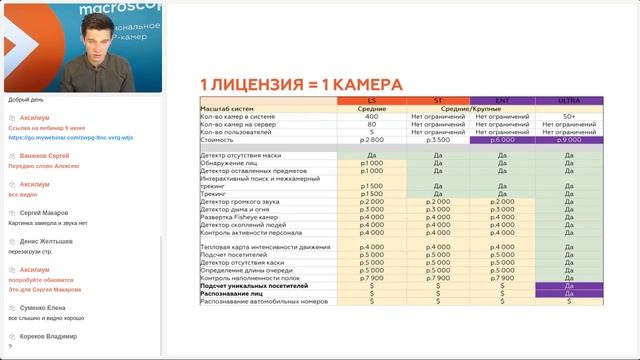 Вебинар: Macroscop и А7 смотреть онлайн