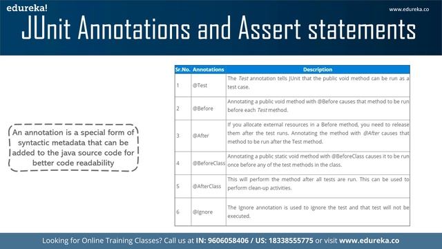 JUnit Tutorial | Java Unit Testing | Software Testing Tutorial | Edureka смотреть онлайн