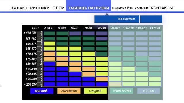 Беспружинный матрас «Бриз Лайт», серия СТАНДАРТ смотреть онлайн