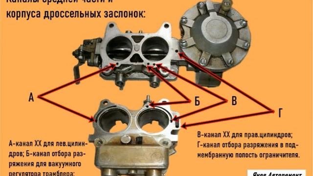 Карбюратор К-135. Устройство. смотреть онлайн