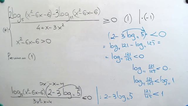 Логарифмическое неравенство с весёлыми приключениями смотреть онлайн