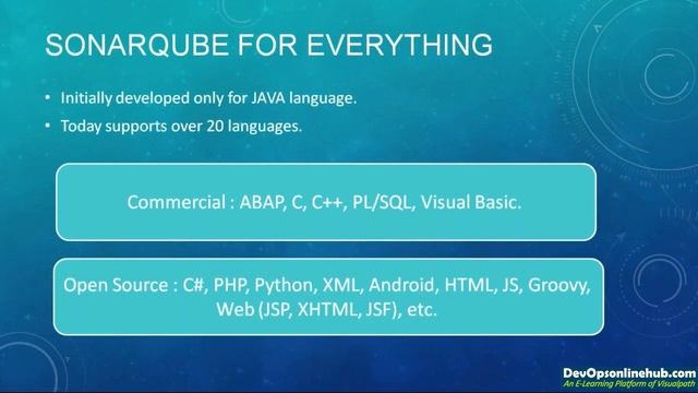 Introduction to SonarQube | What is SonarQube | SonarQube Tutorials | Visualpath смотреть онлайн