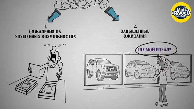 Что такое Парадокс выбора