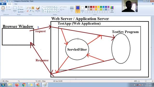 213 Servlet Filter | Servlet Tutorial Advanced java servlet tutorial | What is Servlet Filter ? Jav смотреть онлайн