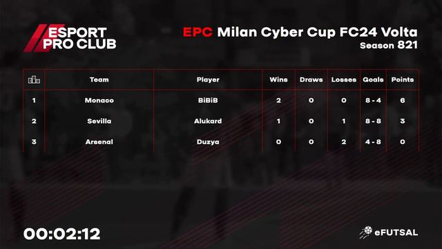 27.01.2024 ► EPC Milan Volta Cyber Cup смотреть онлайн
