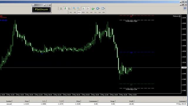 Platinum Automated Trendline Trading System with Java Interface for MetaTrader смотреть онлайн