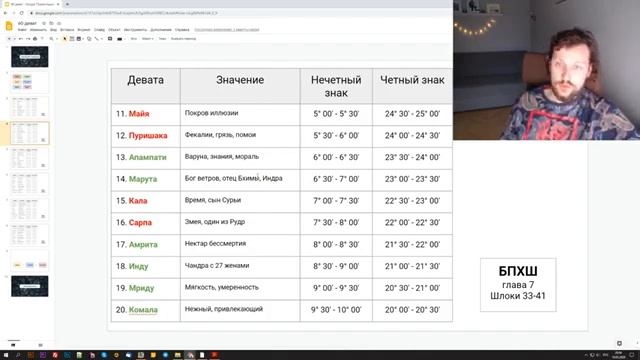 Прошлые жизни по Шаштьямше. Прошлая жизнь в натальной карте смотреть онлайн