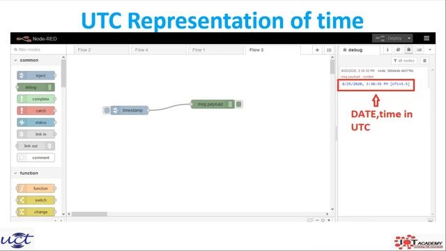 Webinar on "Hands-on Node-RED for IoT Applications" conducted on 5/6/21 by CWIT IEI Students Chapte смотреть онлайн