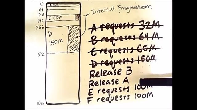 Memory Partitioning 3: Buddy System смотреть онлайн