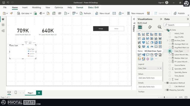 Power BI Project End to End Dashboard Development | Beginners | Power BI Tutorial 2023 смотреть онлайн
