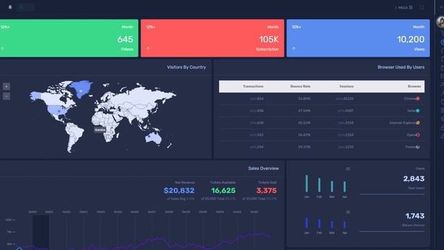 RTL Dashboard UX UI Bootstrap Admin Web App Template – VenusX смотреть онлайн