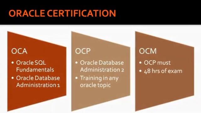 Steps to Get Oracle Certification смотреть онлайн