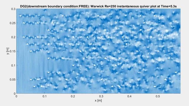 NEW CODE: FREE Quiver plot Warwick Re 250 V1 смотреть онлайн