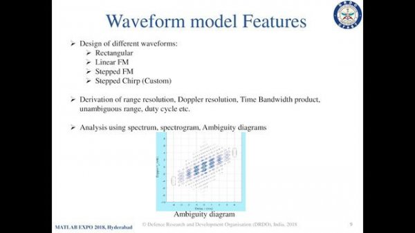 System-Level Radar Simulation Using Model-Based Design - MATLAB & Simulink