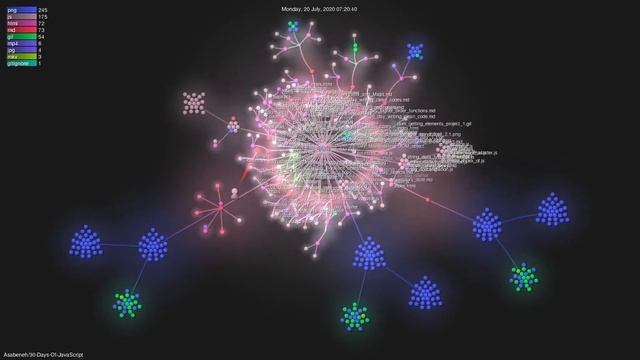 Asabeneh/30-Days-Of-JavaScript - Gource visualisation смотреть онлайн