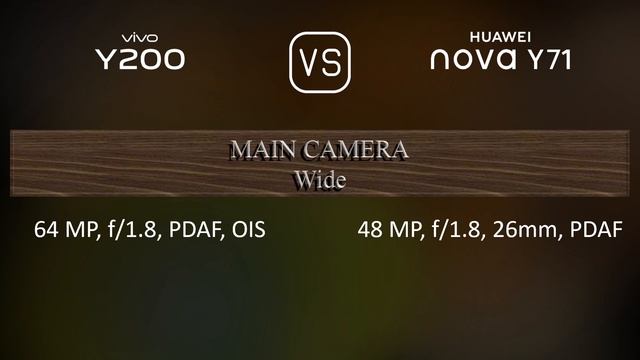 vivo Y200 vs. Huawei nova Y71: A Comparison of Specifications смотреть онлайн