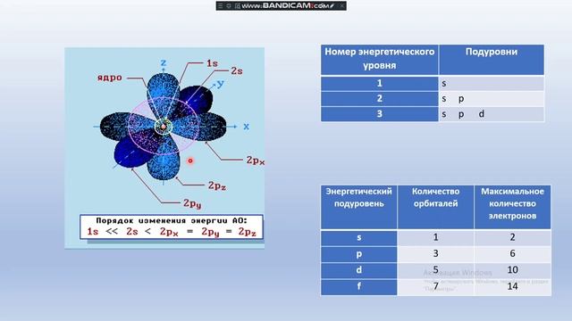 Строение электронной оболочки атома смотреть онлайн