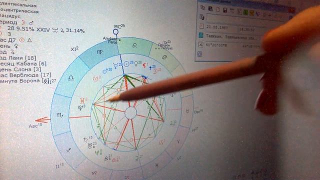 Бесплодие, Выкидыш, Замирание плода, Аборт, Плодовитость в #Натальной #карте #рождения #Астрология смотреть онлайн
