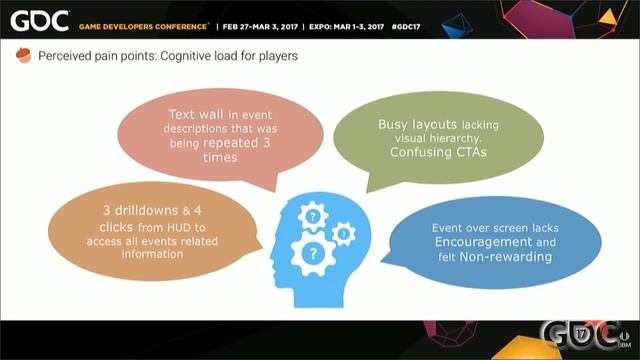 Ice Age Adventures: UX Diagnosis for a Live-Ops Game смотреть онлайн