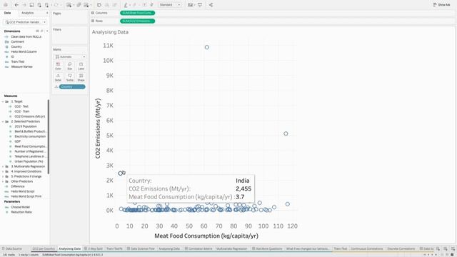 From 'Hello World' to Saving the World: Advanced Analytics with Python смотреть онлайн