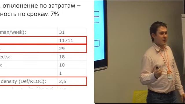Измеряем температуру проекта или куда приложить градусник смотреть онлайн