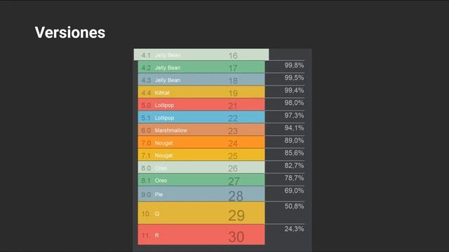 Kotlin en Android - Curso Kotlin desde cero 2022 смотреть онлайн
