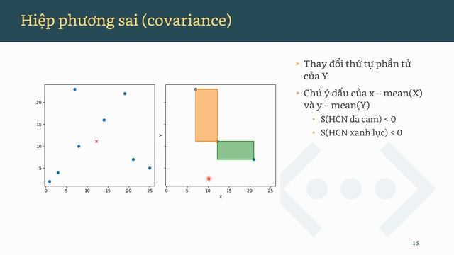 KonTrymNon - Method 06: Mean, variance, covariance, và correlation смотреть онлайн