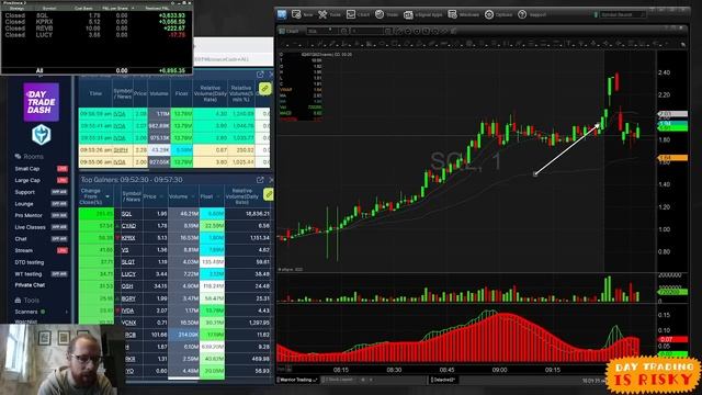 $SQL +261% Gap and Go Setup! смотреть онлайн