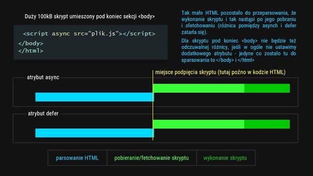 JavaScript: Atrybuty async oraz defer смотреть онлайн