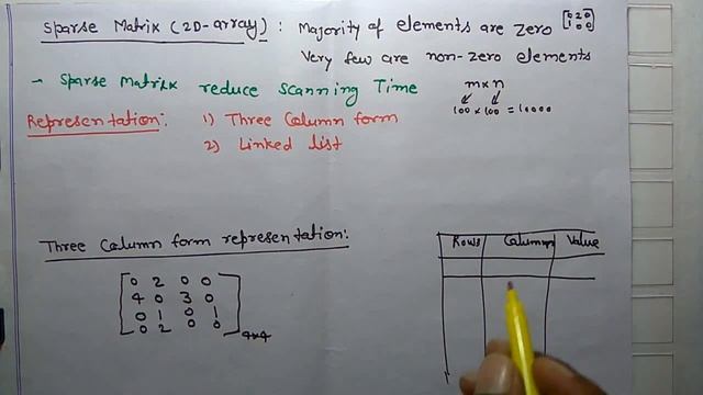 Sparse Matrix(2D-Array):Basic and Three Column Representation смотреть онлайн