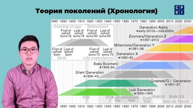Инвестиционный Планетарий
