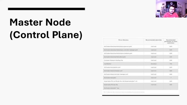 Kubernetes Security 101: Best Practices to Secure your Cluster смотреть онлайн