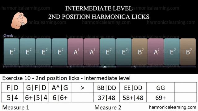 Free harmonica lesson - 5 Higher holes harmonica blues riffs with tablature смотреть онлайн