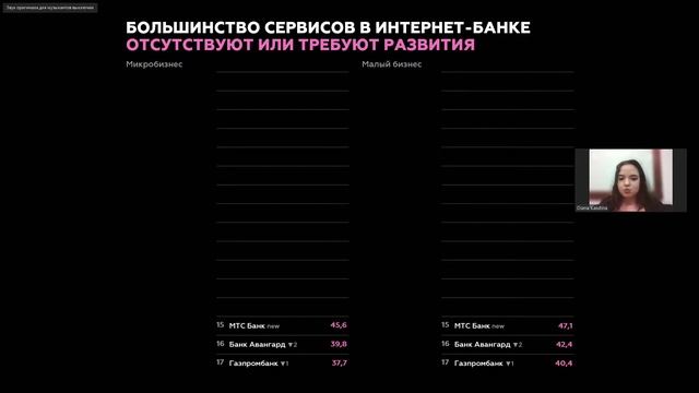 Business Internet Banking Meetup 2022 смотреть онлайн