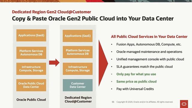 Oracle Live Highlight: Announcing Dedicated Region Cloud@Customer смотреть онлайн