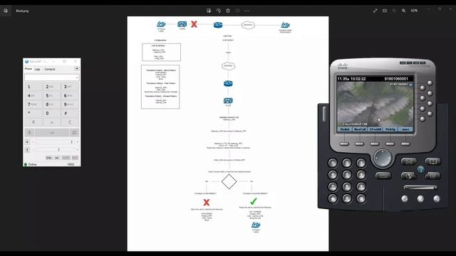 Incoming Call Blocking on CUCM based on Caller ID / ANI смотреть онлайн