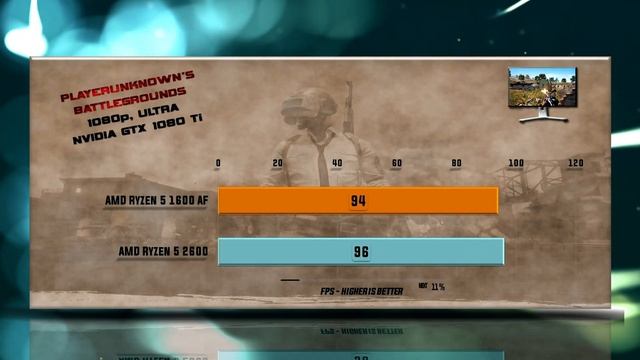 Ryzen 5 1600 AF vs Ryzen 5 2600 Benchmarks - YD1600BBAFBOX смотреть онлайн