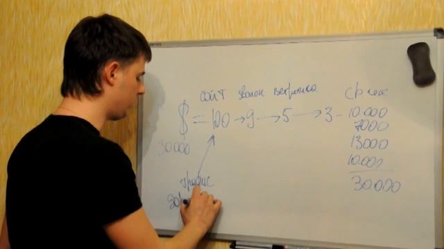 Простая формула увеличение заказов