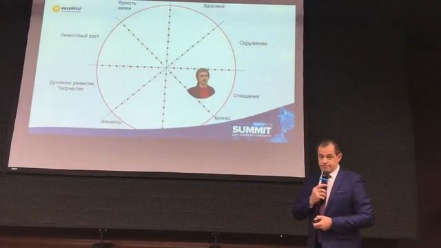 Как правильно пользоваться продуктом EasyBizzi о ценностях знаний, ценности курсов Сергей Тишко смотреть онлайн