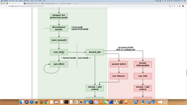 Linux kernel boot process shown from GDB смотреть онлайн