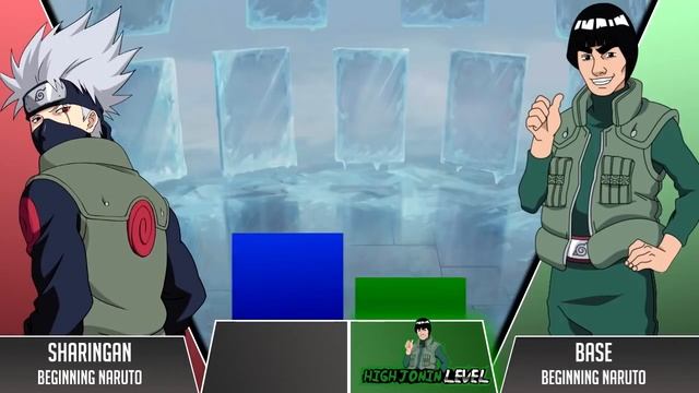 Kakashi Vs Might Guy POWER LEVELS ?(NEW STYLE)