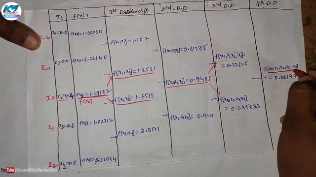 How to solve Stirling's method easily in numerical analysis смотреть онлайн