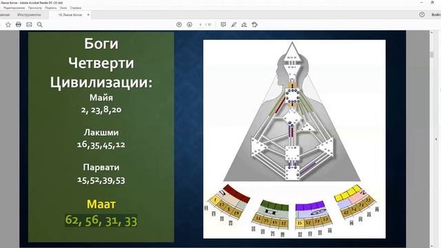 Лицо Маат. Дизайн Человека. смотреть онлайн