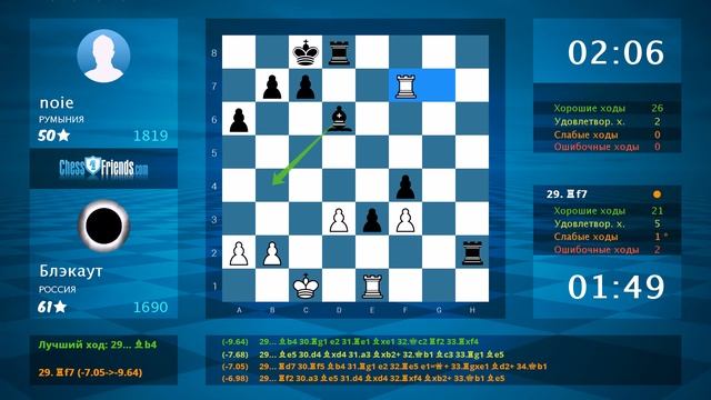 Анализ шахматной партии: Блэкаут - noie, 0.5-0.5 (по ChessFriends.com) смотреть онлайн