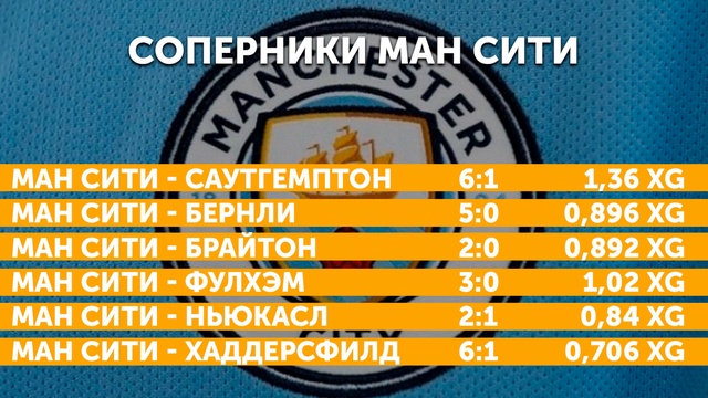 Прогноз на Ман Сити - Манчестер Юнайтед 11 ноября 2018 | 12-й тур АПЛ