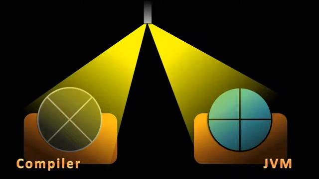 Java Virtual Machine and Compiler смотреть онлайн