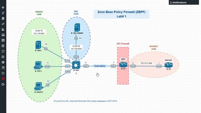 Межсетевые экраны на базе маршрутизаторов Cisco - Zone-Based Policy Firewall смотреть онлайн