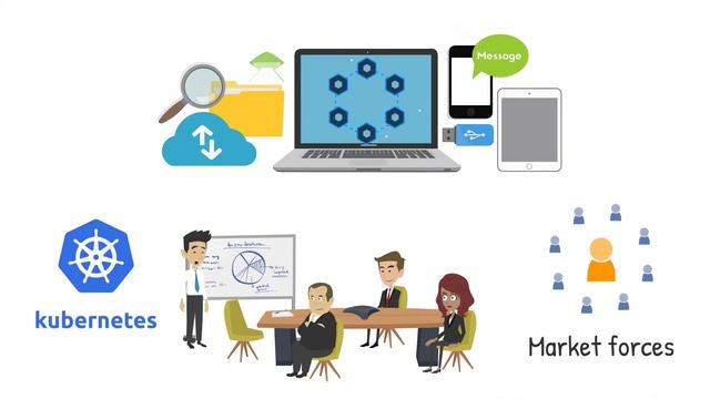 How Microservices and Kubernetes Enable Business Agility смотреть онлайн